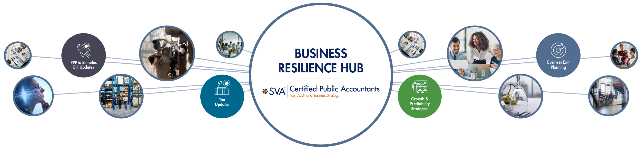 covid-19-business-resilience-hub covid-19-business-resilience-hub
